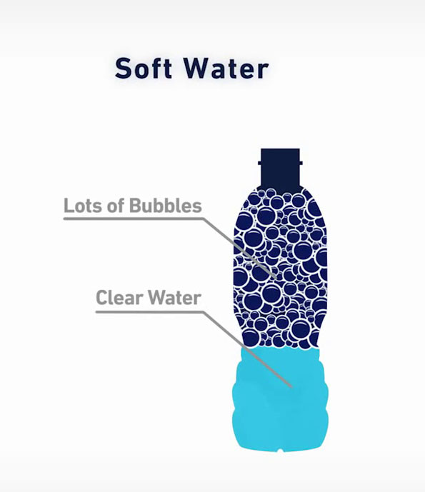Use-soft-water